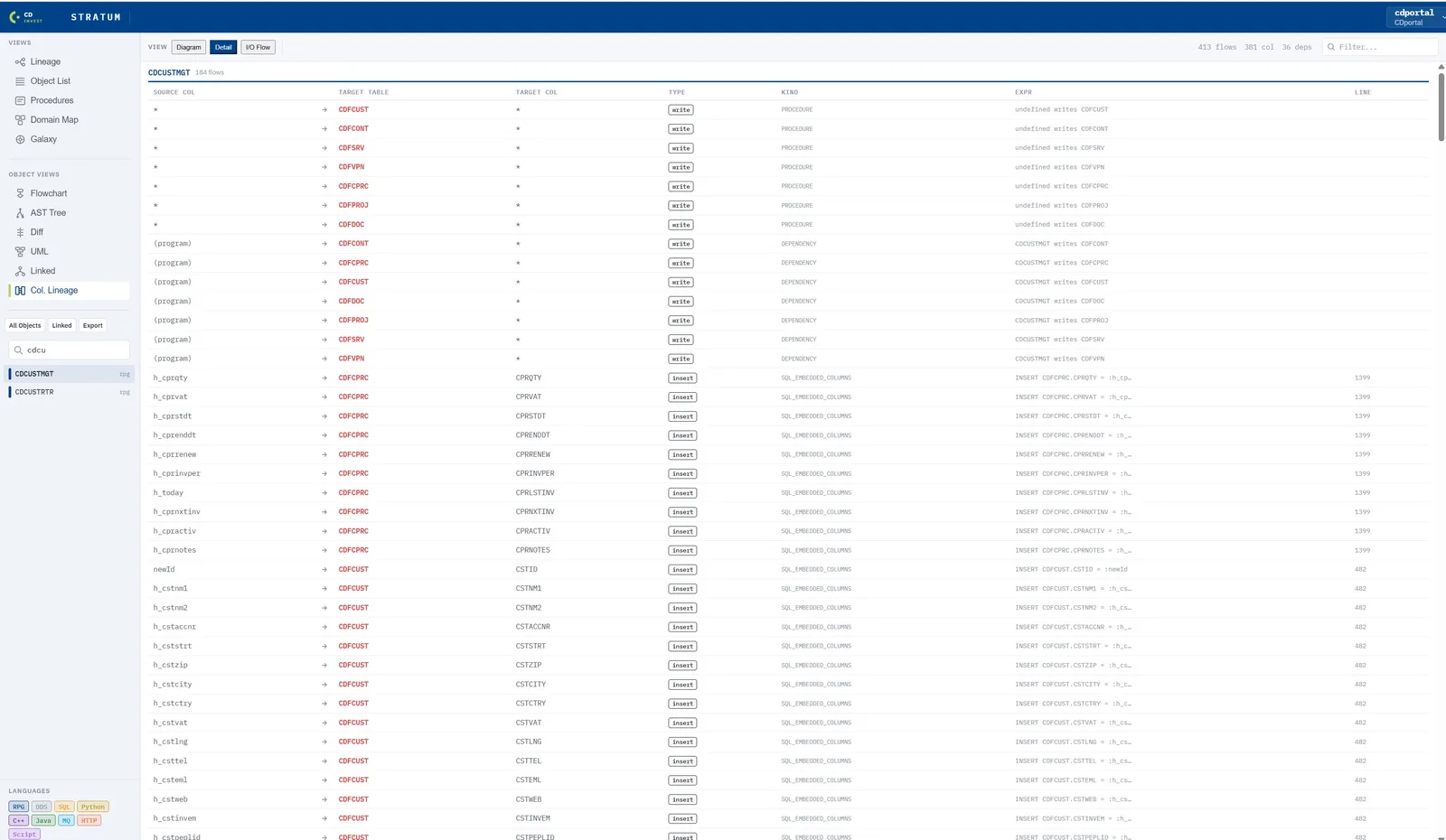 Detailed column-level lineage table showing 413 flows across 381 columns