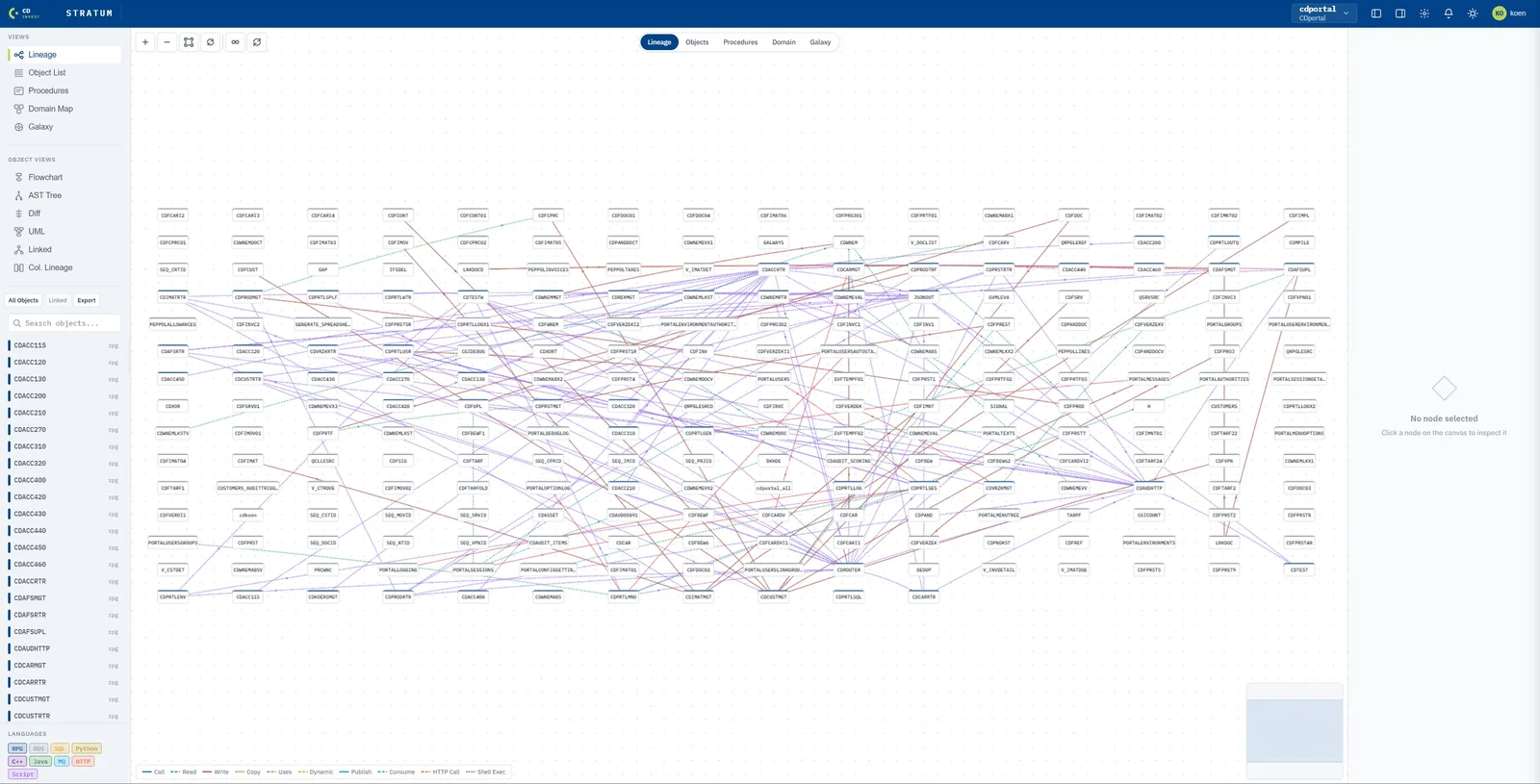 Stratum dependency graph: cross-language program lineage view with hundreds of objects and verified relationships