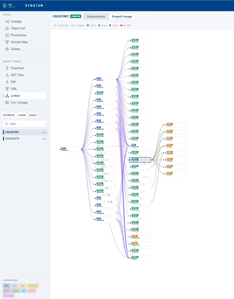 Scoped lineage view of a single program showing 65 connected objects and 153 verified edges